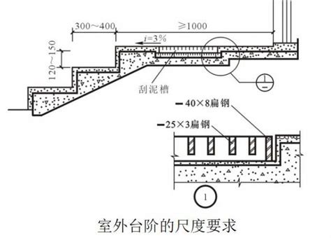 室外台阶尺寸|室外台阶尺寸有哪些规范